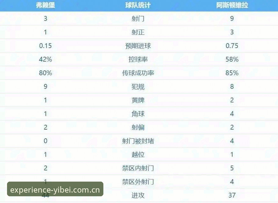 阿斯顿维拉欧联杯夺冠深度分析：从30年冠军荒到埃梅里5冠传奇的全面解析